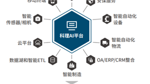 案例分享4：AI在醫(yī)療、汽車以及其他領(lǐng)域的案例