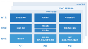 科技立則民族立，科技強則國家強 ——科理助力企業(yè)創(chuàng)新提效，培養(yǎng)創(chuàng)新領(lǐng)軍人才